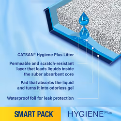CATSAN - Hygiene Plus Non-Clumping Adult Cat Litter and Kitten Litter - With Liner  2 x 4L Bag