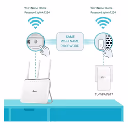 TP-Link TL-WPA7617 KIT AV1000 Powerline Adapter WiFi Extender, WiFi 1200Mbps, Ethernet Ports, Powerline WiFi Extender