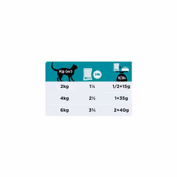 Pro Plan Veterinary Diets Gastrointestinal En Cat Food Salmon 10 x 85g