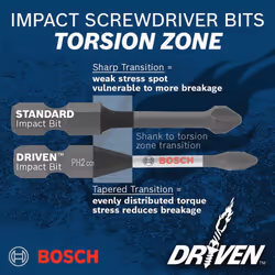 BOSCH Driven Impact Drill/Drive 20-Piece Set with Custom Case - DDMSD20
