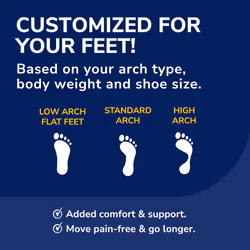 Dr. Scholls Custom Fit Orthotics 3/4 Length Inserts  CF 440  Customized for Your Foot & Arch  Immediate All-Day Pain Relief  Lower Back  Knee  Plantar