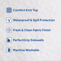 Sealy Complete Protection Mattress Protector- Queen Size Stain Protection Waterproof Machine Washable Cover