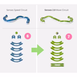Catit Senses Wave Circuit - Additional view 6