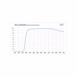 Hoya Fusion Antistatic Camera Len UV Filter - Additional view 5