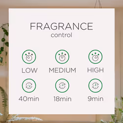 Air Wick Automatic Air Freshener Spray Starter Kit (Gadget + Refill)  Fresh Linen  Air Freshener  Essential Oils