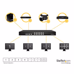 StarTech.com 4x4 HDMI Matrix Switch with Picture-and-Picture Multiviewer or Video Wall - Additional view 4