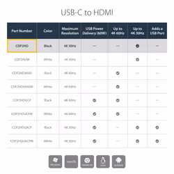 StarTech.com USB-C to HDMI Adapter with 4K 30Hz - Black - Additional view 6