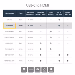 StarTech.com USB-C to HDMI Adapter with 4K 30Hz - White - Additional view 7