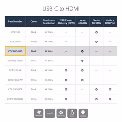 StarTech.com USB-C to HDMI Adapter - 4K 60Hz - Additional view 8