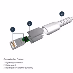 StarTech.com 3 foot (1m) Durable White USB-A to Lightning Cable - Heavy Duty Rugged Aramid Fiber USB Type A to Lightning Charger/Sync Power Cord - Apple MFi Certified iPad/iPhone 12 - Additional view 4