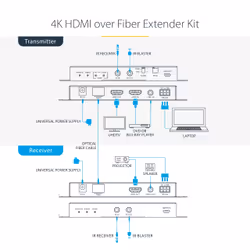 StarTech.com 4K HDMI over Fiber Extender Kit, 4K 60Hz up to 3300ft/1km (Single Mode) or 1000ft/300m (Multimode) LC Fiber Optic, HDR, HDCP, 3.5mm Audio/RS232/IR Extender, Transmitter and Receiver Kit - Additional view 8
