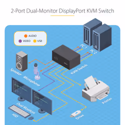 StarTech.com 2-Port Dual-Monitor DisplayPort KVM Switch, 4K 60Hz, 2x USB 5Gbps Hub Ports, 2x USB 2.0 HID Ports, Hotkey and Push-Button Switching, TAA Compliant - ESD Level 3 Protection - Additional view 7