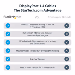 StarTech.com 1ft (30cm) DisplayPort 1.4 Cable - 8K 60Hz HDR10 - Ultra HD 4K 120Hz Video - DP 1.4 Cable / Cord - For Monitors/Displays - DisplayPort to DisplayPort Cable - M/M - Additional view 7