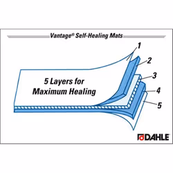 VANTAGE CUTTING MAT BLU 12X18
