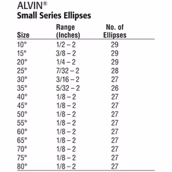 Alvin  Series Ellipse Set  Drawing Tool - Set of 15