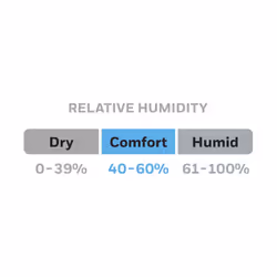 Honeywell HHM10B Humidity Monitor