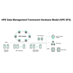 HPE Data Management Framework ZWS4106 18TB SAS 12G Business Critical 7.2K LFF LP 512e 10-pack HDD