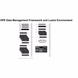 HPE Data Management Framework ZWS4106 20TB SAS 12G Business Critical 7.2K LFF 512e 24-pack HDD