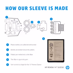 HP Renew 14 Laptop Sleeve - Additional view 5