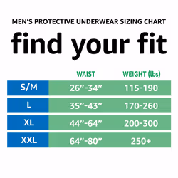 Amazon Basics Men's Protective Underwear  Maximum Absorbency  Large  54 Count  3 Packs of 18