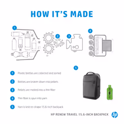 HP Renew Travel 15.6-inch Backpack - Additional view 8