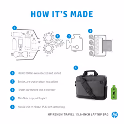 HP Renew Travel 15.6-inch Laptop Bag - Additional view 8