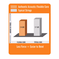 Martin M535 Phosphor Bronze Acoustic Guitar Strings - Custom