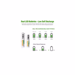 24pcs AA AAA NiMH Rechargeable Batteries, 12 x 2800mAh AA Batteries bundle with 12 x 1100mAh AAA Batteries