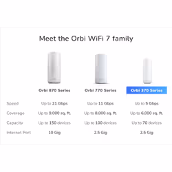 NETGEAR Orbi 370 Dual-band (2.4 GHz / 5 GHz) Wi-Fi 7 (802.11be) White 2 Internal - Additional view 7