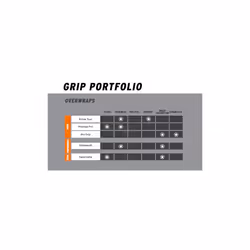 Prime Overgrip 3 Pack, White