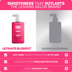 Marc Anthony Anti-Frizz Shield Ultimate Blowout Spray  Grow Long - Smooth  Shiny Hair in High Humidity - Heat Protectant - 6.7 oz