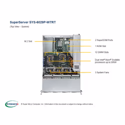 Supermicro SuperServer 6029P-WTRT Intel C622 LGA 3647 (Socket P) Rack (2U) Black