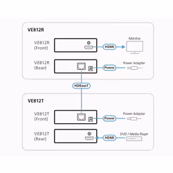 ATEN HDMI Receiver only over 1 CAT5e/6 Cable (100m) ,4K / HDBaseT - Additional view 4