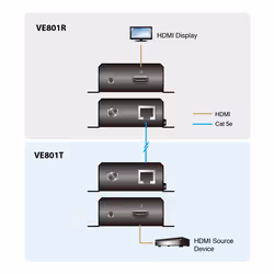 ATEN HDMI Receiver only over 1 CAT5e/6 Cable (70m) ,4K / HDBaseT-Lite (Class B) - Additional view 5