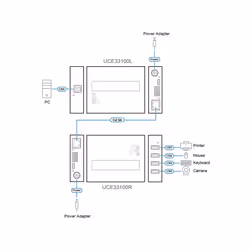 ATEN UCE33100 network extender Network transmitter & receiver Black - Additional view 8