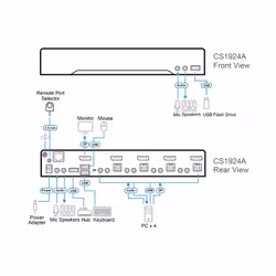 ATEN 4-Port USB 3.0 8K DisplayPort KVMP™ Switch (Cables included) - Additional view 5