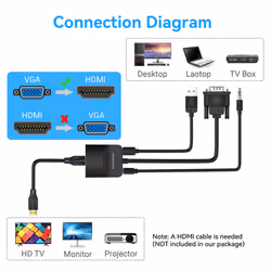 VGA to HDMI Adapter Converter with Audio 1080P 0.15m, dsub to hdmi Converter VGA to HDMI for monitor Adapter VGA Source to HDMI TV/Monitor(ABS Shell)