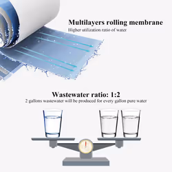 50 GPD Reverse Osmosis RO Membrane Replacement Filter -NSF Certificated