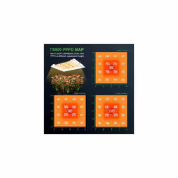 MARS HYDRO TS 600 LED Grow Light 2022 Newest Full Spectrum Grow Lights Plant Light Updated 240 LEDs for Hydroponic Indoor Plants Seeding Veg and