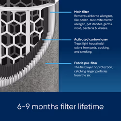 Blueair Blue Max 3250i Air Purifier - Additional view 8