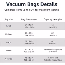 Amazon Basics Vacuum Compression Zipper Storage Bags with Airtight Valve and Hand Pump, Large, 5-Pack, Clear