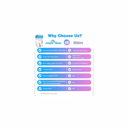 25 x Ovulation Test Strips Ovulation Predictor Kit Powered by Premom Ovulation Predictor iOS and Android App 25 LH Strips