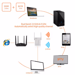 Tenda A18 AC1200 Dual Band Wi-Fi Booster