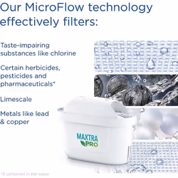 BRITA MAXTRA PRO All-in-1 Water Filter Cartridge