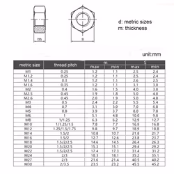 Tom's world 10Pcs M10-1.5 Hex Nut Assortment Set Stainless Steel 304(18-8) Metric Hexagon Nut for Bolts  Bright Finish  Full Thread (M10)