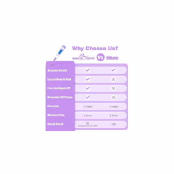 Digital Basal Thermometer for Ovulation with Backlight LCD Display Premom APP 1100th Degree High Precision and Memory Recall Ovulation Tracking