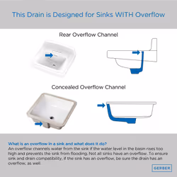Gerber Plumbing Touch Lavatory Drain Assembly