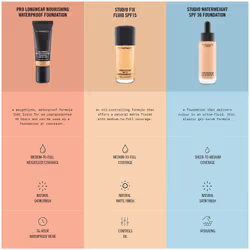 MAC Studio Fix Fluid Foundation SPF 15 NW20  30 ml / 1 oz