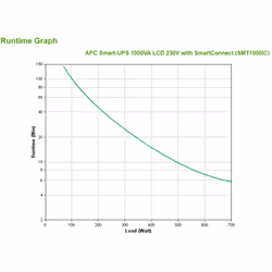 APC Smart-UPS SMT1000IC – 8x C13, USB, SmartConnect, 1000VA