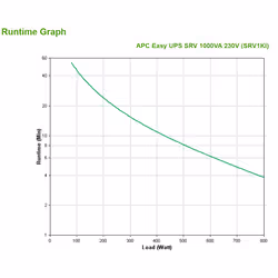 APC SRV1KI uninterruptible power supply (UPS) Double-conversion (Online) 1 kVA 800 W 3 AC outlet(s) - Additional view 4